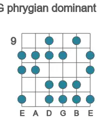 Guitar scale for G phrygian dominant in position 9